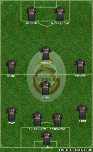 Galatasaray SK Formation 2014