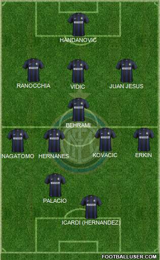 F.C. Internazionale Formation 2014