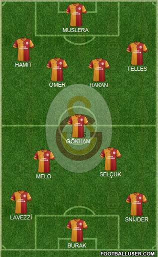 Galatasaray SK Formation 2014