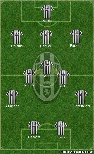 Juventus Formation 2014
