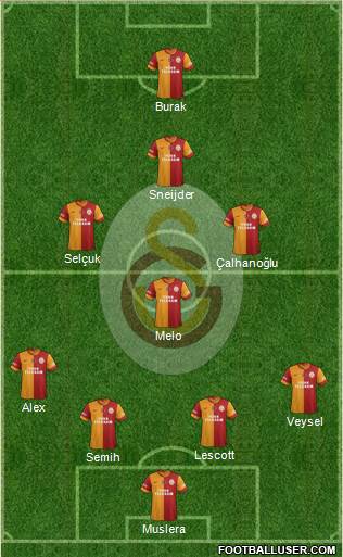 Galatasaray SK Formation 2014