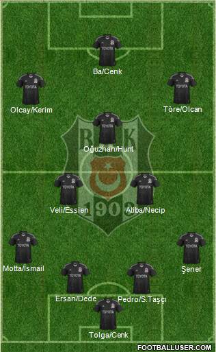Besiktas JK Formation 2014