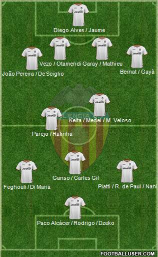 Valencia C.F., S.A.D. Formation 2014