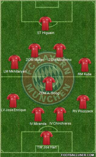 FC Bayern München Formation 2014