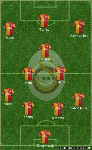 Galatasaray SK Formation 2014