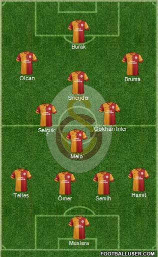 Galatasaray SK Formation 2014