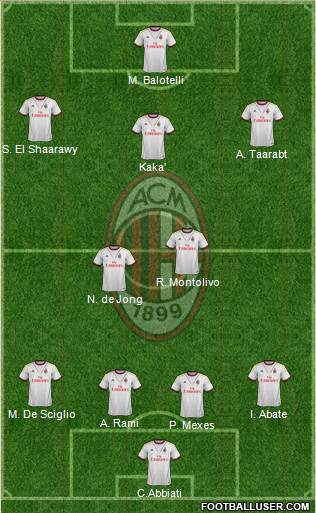 A.C. Milan Formation 2014