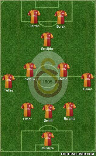 Galatasaray SK Formation 2014
