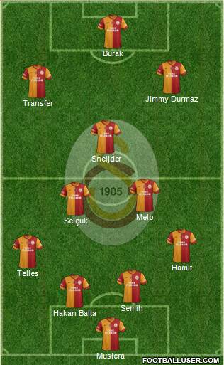 Galatasaray SK Formation 2014