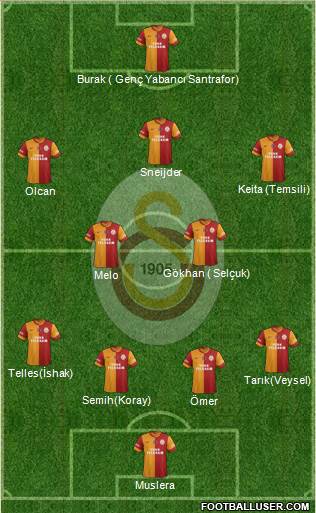Galatasaray SK Formation 2014
