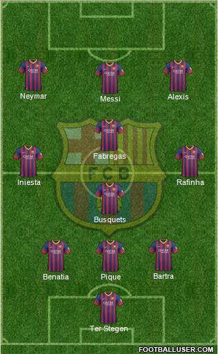 F.C. Barcelona Formation 2014