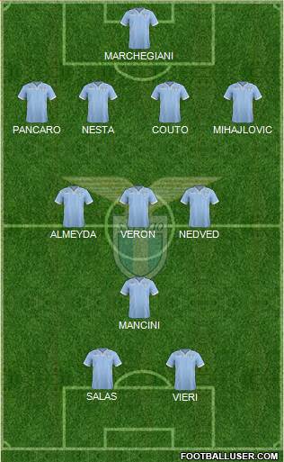 S.S. Lazio Formation 2014