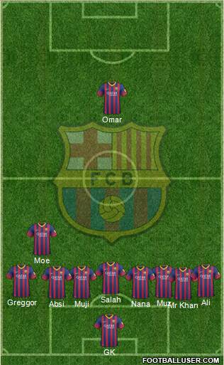 F.C. Barcelona Formation 2014