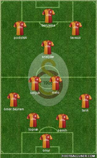 Galatasaray SK Formation 2014