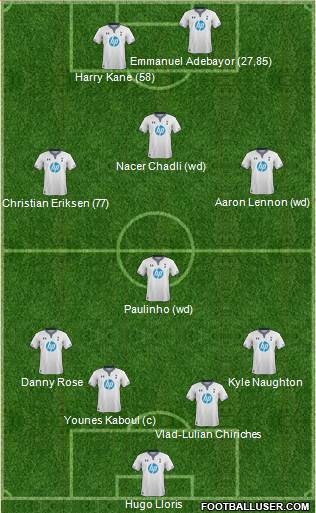 Tottenham Hotspur Formation 2014