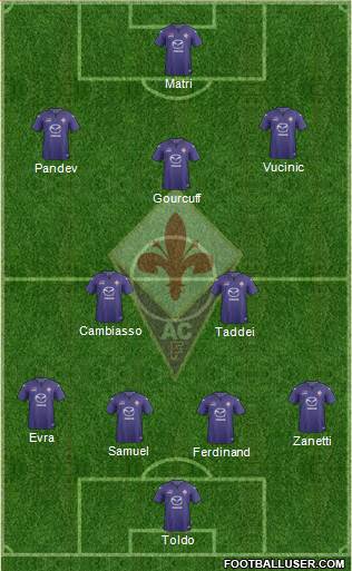 Fiorentina Formation 2014