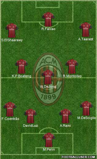A.C. Milan Formation 2014
