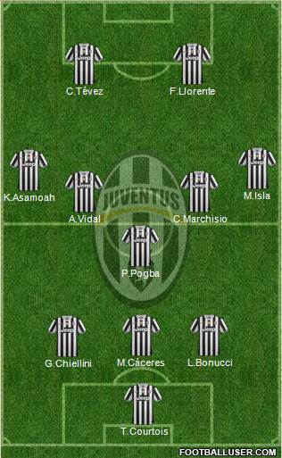 Juventus Formation 2014