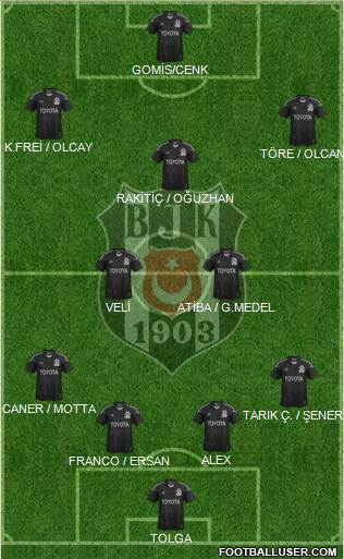 Besiktas JK Formation 2014