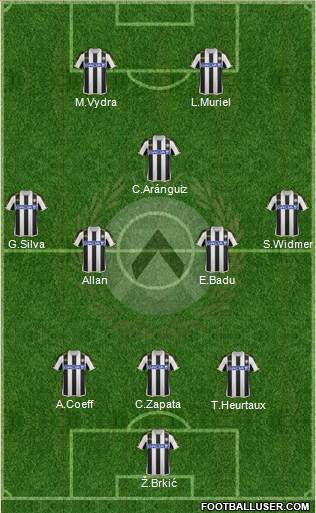 Udinese Formation 2014