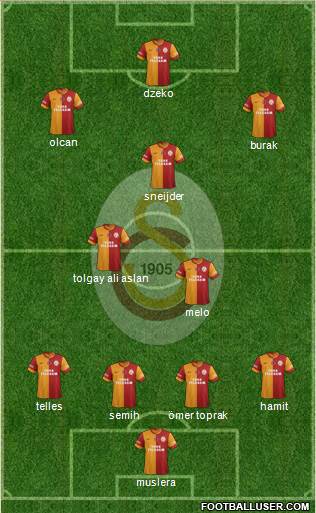 Galatasaray SK Formation 2014