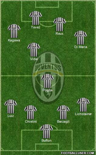 Juventus Formation 2014