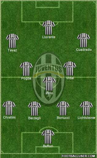 Juventus Formation 2014