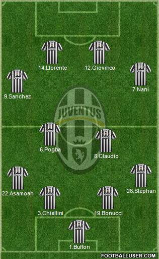 Juventus Formation 2014