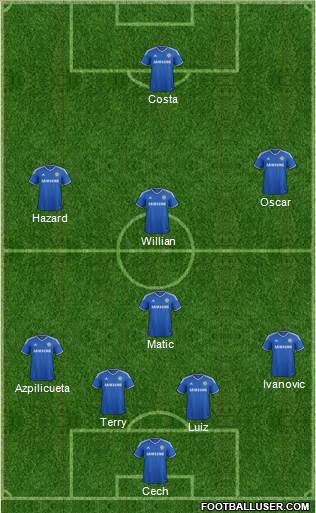 Chelsea Formation 2014