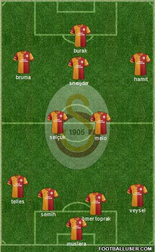 Galatasaray SK Formation 2014