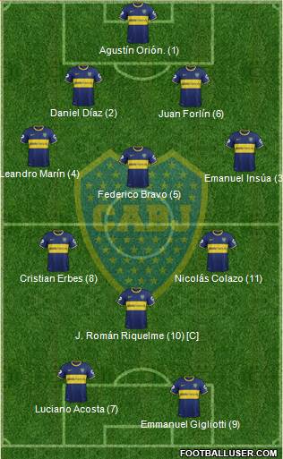 Boca Juniors Formation 2014
