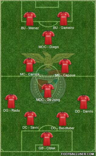 Sport Lisboa e Benfica - SAD Formation 2014