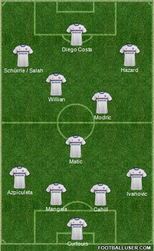 Chelsea Formation 2014