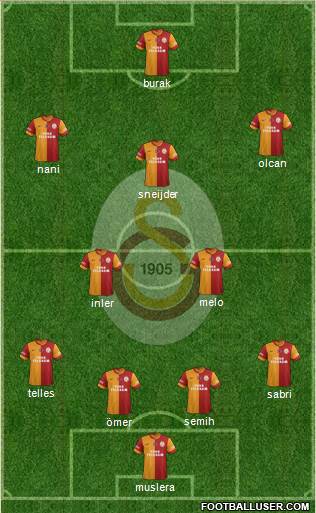 Galatasaray SK Formation 2014