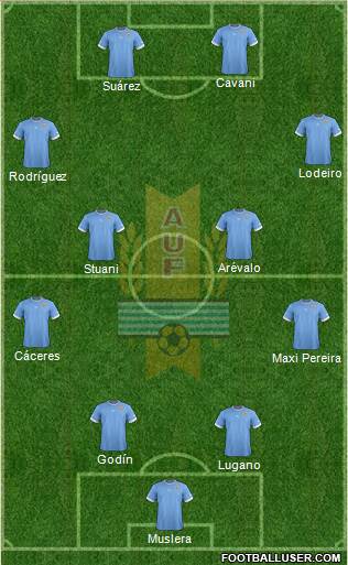 Uruguay Formation 2014