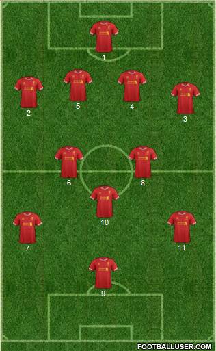 Liverpool Formation 2014