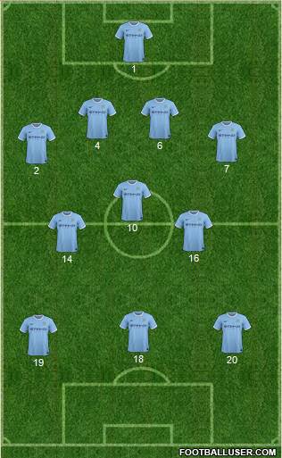Manchester City Formation 2014