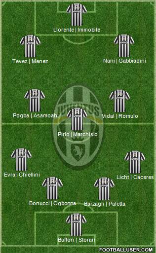 Juventus Formation 2014