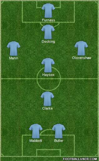 England Formation 2014