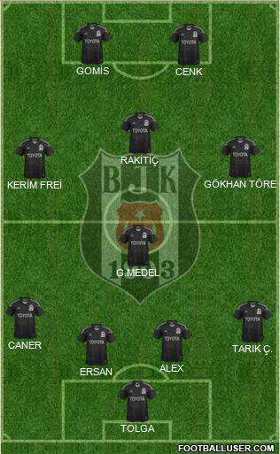 Besiktas JK Formation 2014