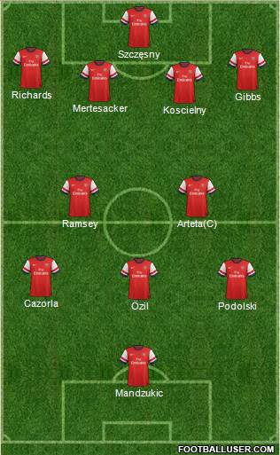 Arsenal Formation 2014