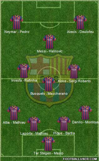 F.C. Barcelona Formation 2014