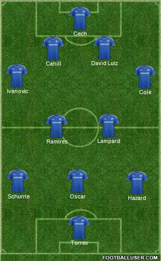 Chelsea Formation 2014