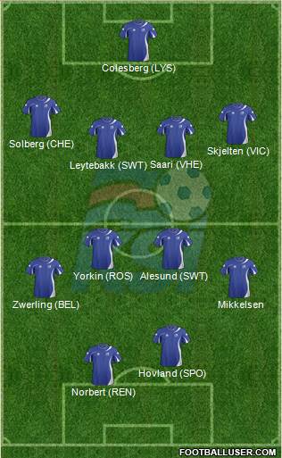 Iceland Formation 2014