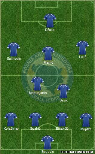 Bosnia and Herzegovina Formation 2014
