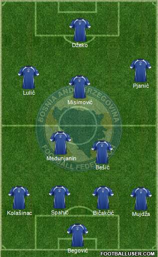 Bosnia and Herzegovina Formation 2014