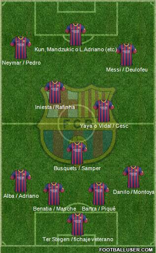 F.C. Barcelona Formation 2014