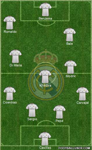 Real Madrid C.F. Formation 2014