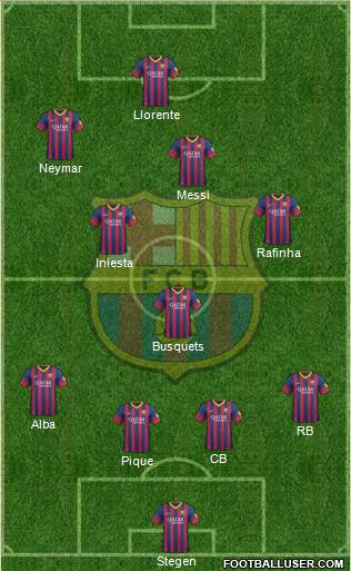 F.C. Barcelona Formation 2014