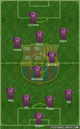 F.C. Barcelona Formation 2014